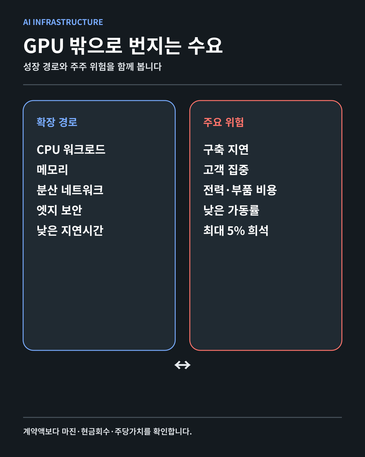 AI 인프라 확장과 위험