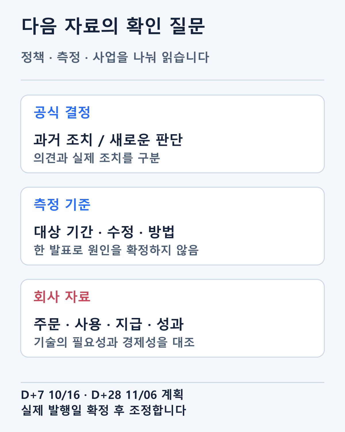후속 공식 결정·물가·수요·회사 실행 자료를 확인할 질문입니다. 향후 인상 일정과 기업 성과를 완료 사실로 표시하지 않았습니다.