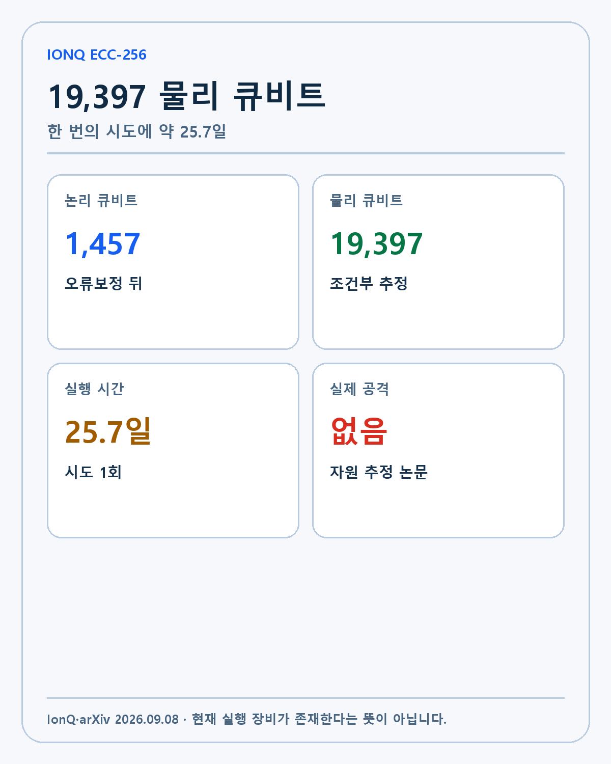 IonQ ECC-256 자원 추정