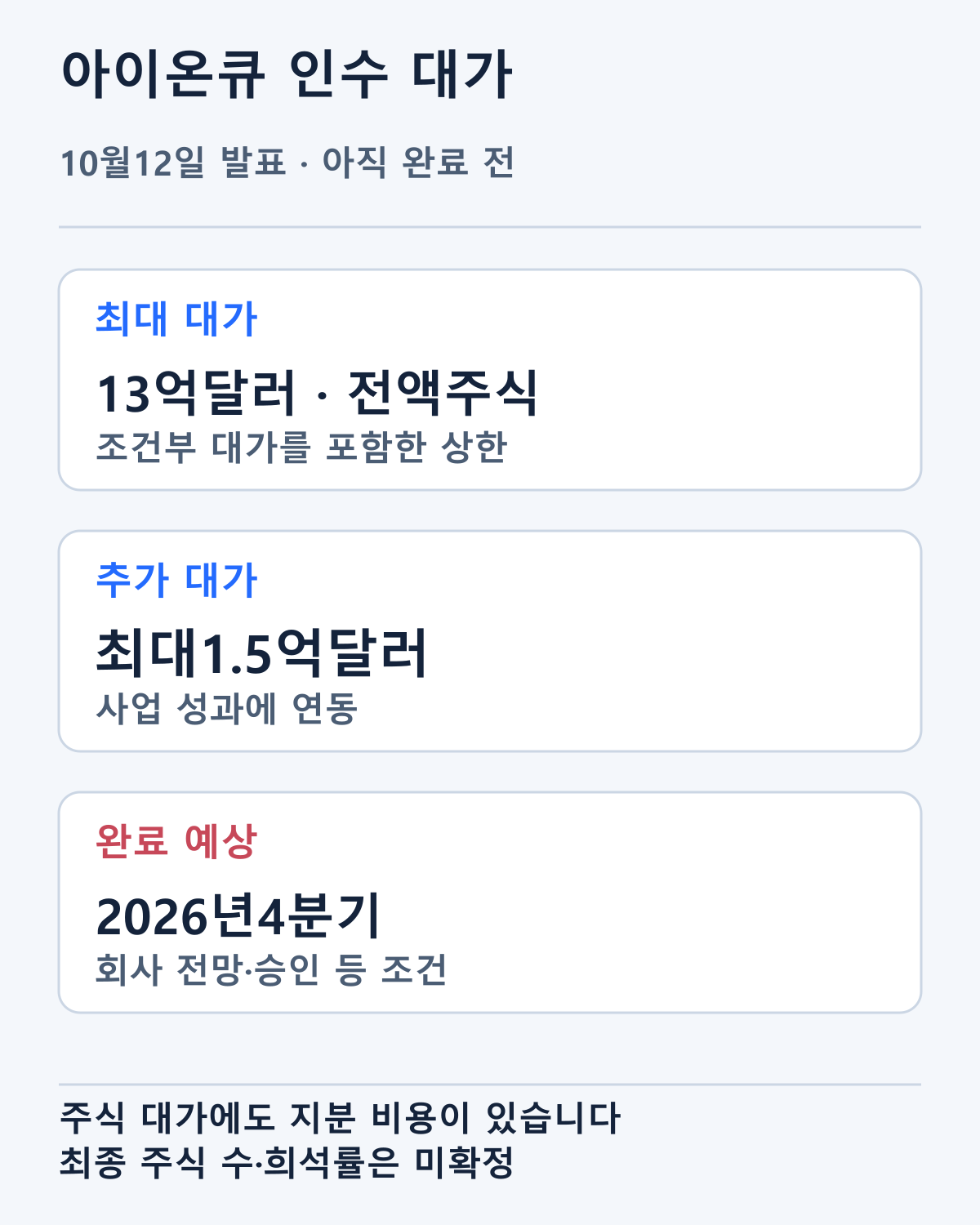 최대13억달러에는 조건부 추가대가 최대1.5억달러가 포함됩니다. 전액주식 인수 계약이며 아직 완료 전입니다.