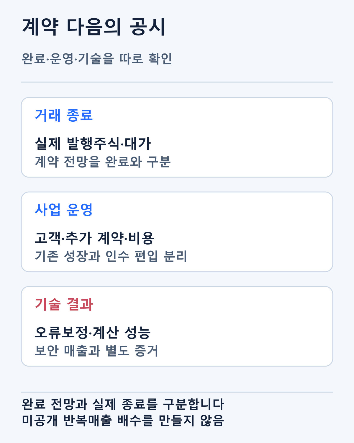 완료 공시·실제 발행·고객·비용과 별도 기술 자료의 확인 순서입니다. 미공개 재무정보를 추정값으로 채우지 않습니다.