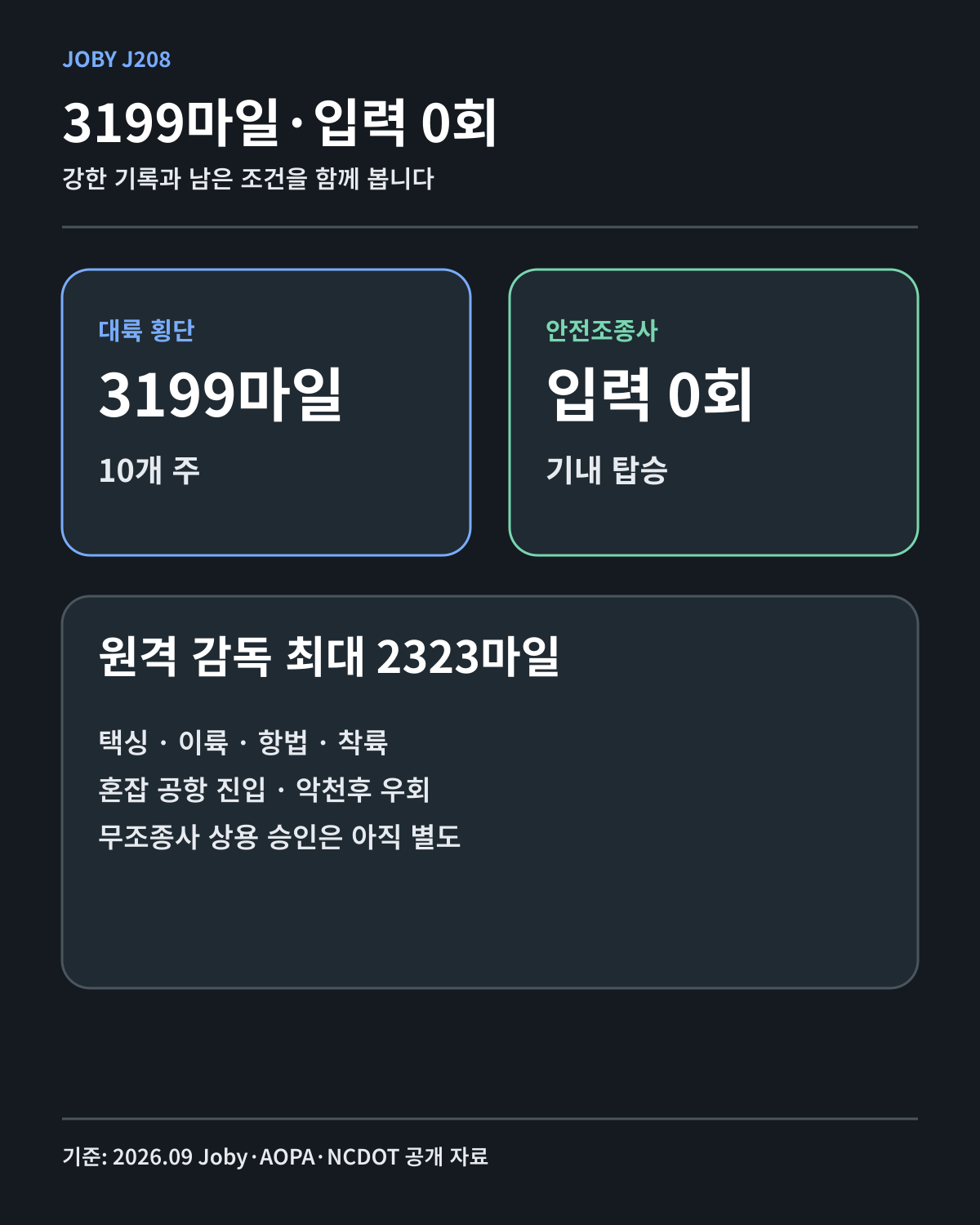 Joby J208 횡단 비행 기록