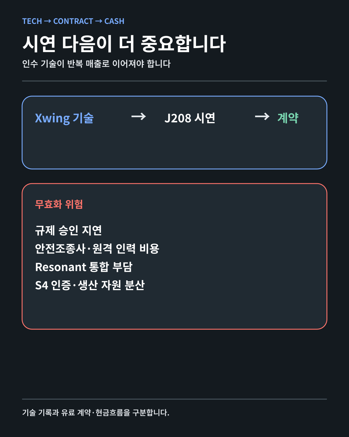 자율비행 기술의 계약 전환 경로