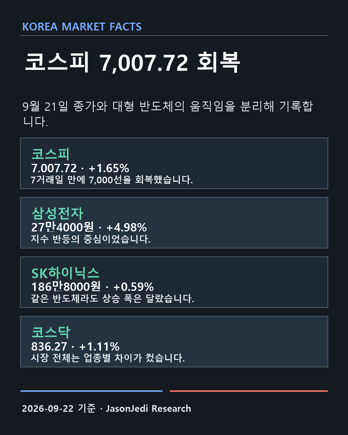 9월 21일 한국시장 FACT