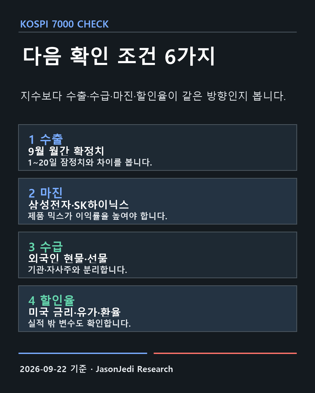 코스피 7,000 확인 조건