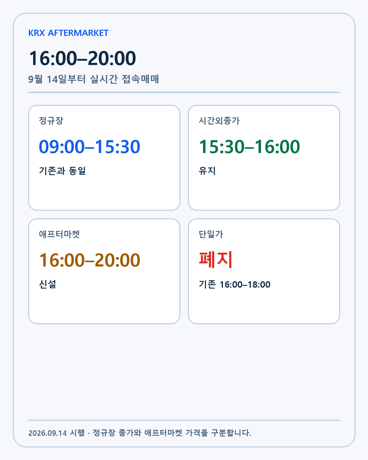 KRX 애프터마켓 거래시간