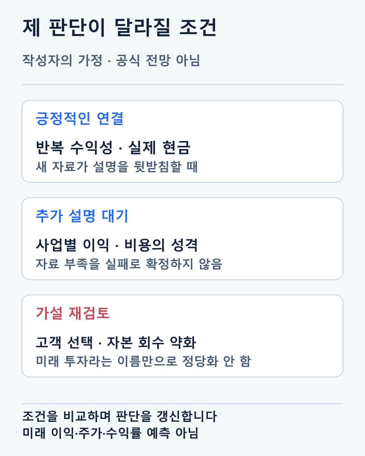 후속 자료가 판단을 강화하거나 대기·재검토하게 할 조건입니다. 회사의 공식 전망이나 미래 손익 예측이 아닙니다.