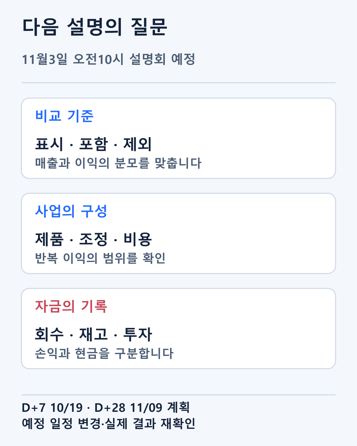 11월3일 오전10시 예정 설명회와 다음 재무 자료에서 확인할 질문입니다. 예정 일정과 미공개 결과는 확정 성과가 아닙니다.