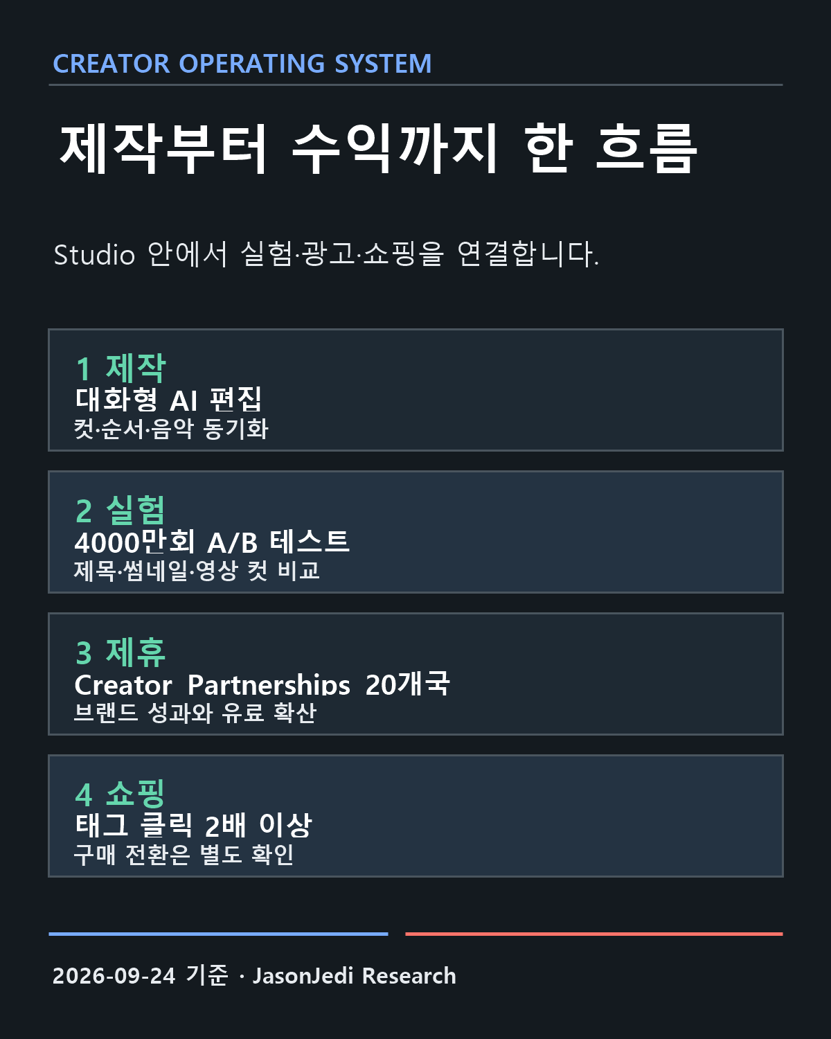YouTube 크리에이터 운영체제