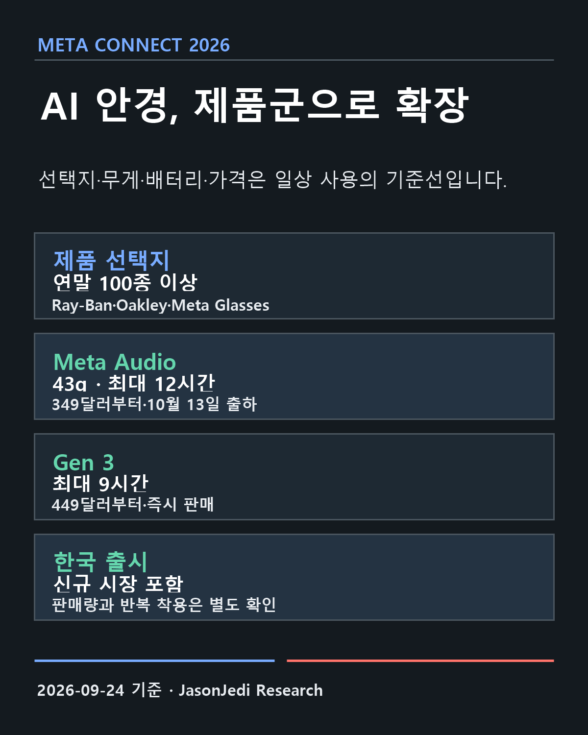 Meta AI 안경 제품군