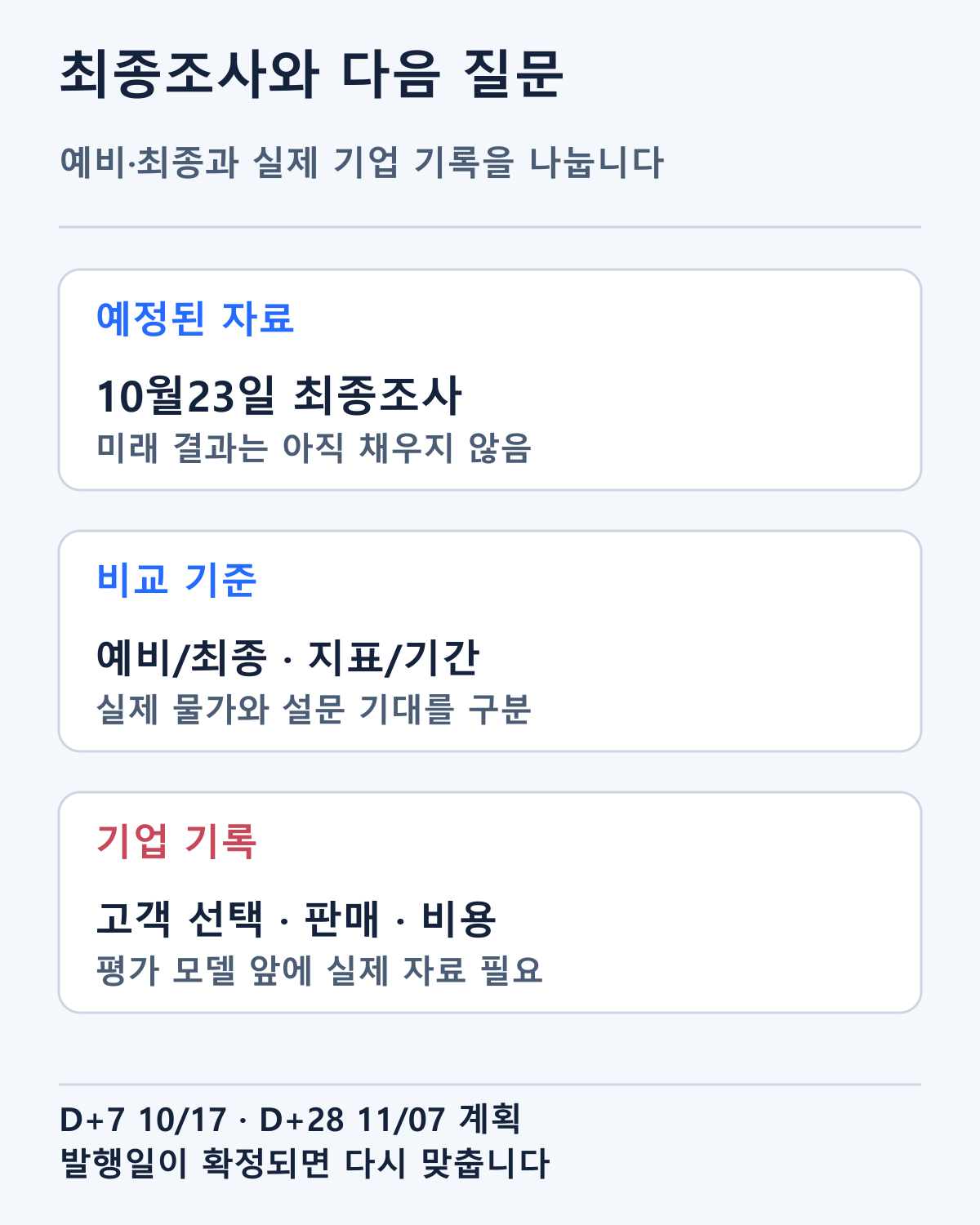 10월23일 최종조사 예정과 후속 소비·기업 자료의 질문입니다. 미래 결과를 완료값으로 채우지 않았습니다.