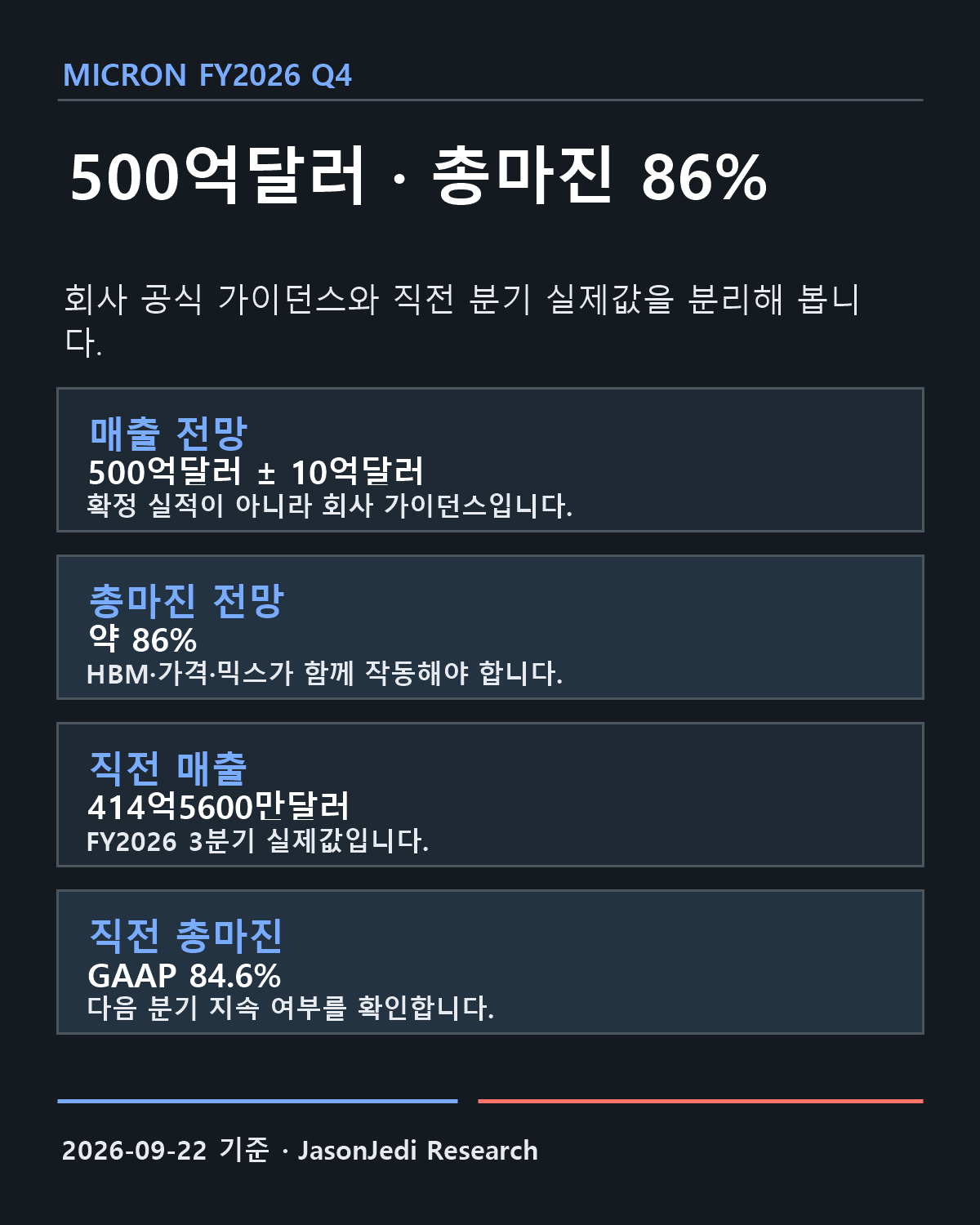 Micron Q4 공식 가이던스