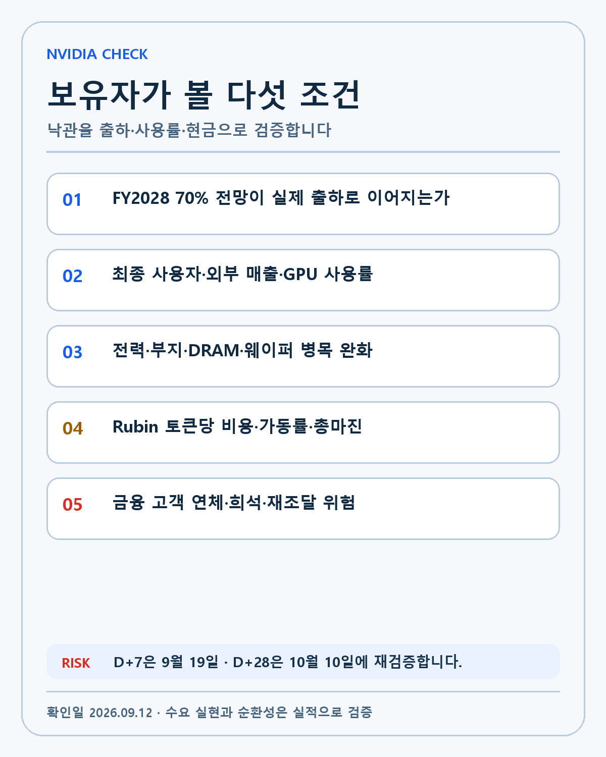 NVIDIA 보유자 확인표