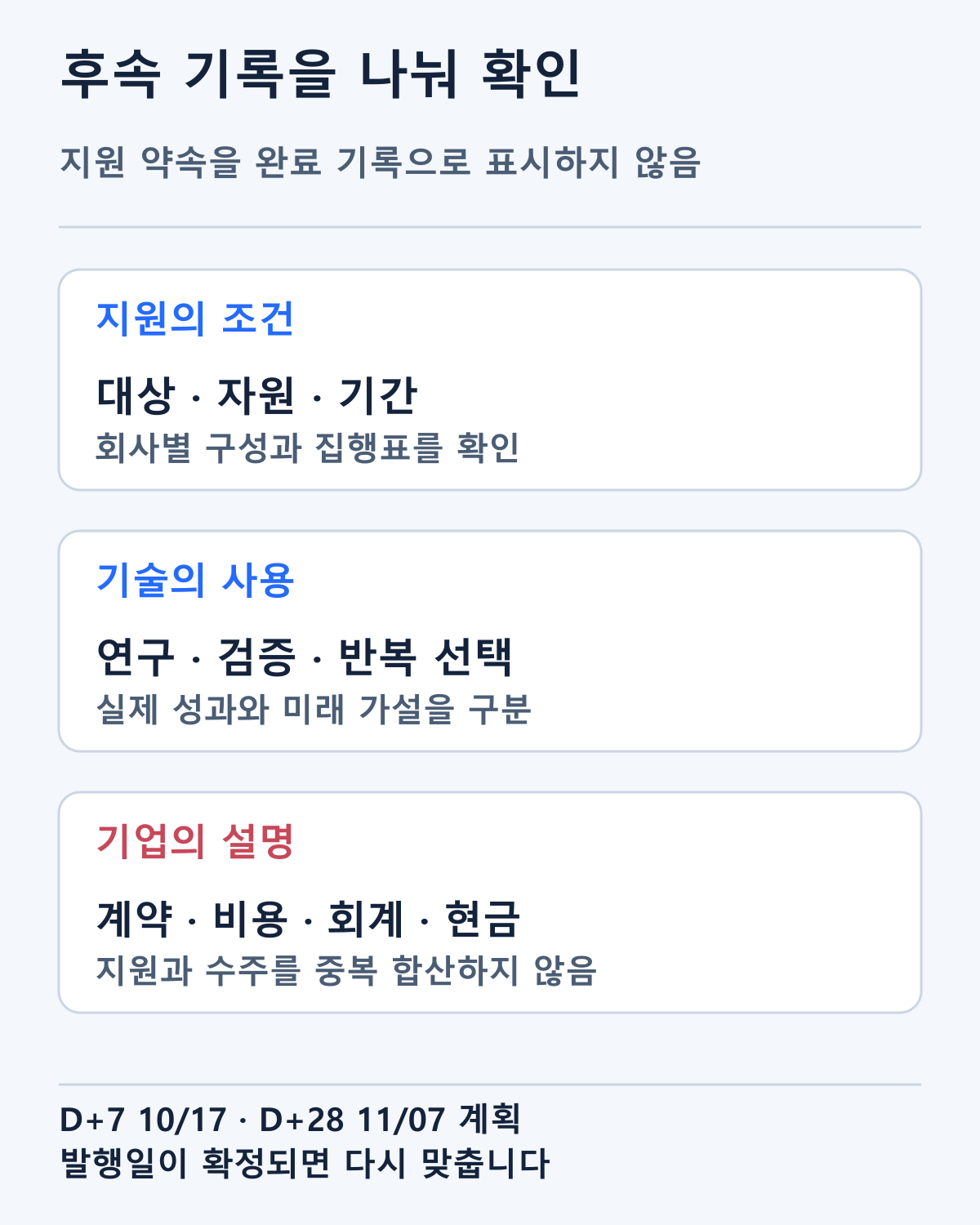 대상·자원·기간·사용·비용·회계의 후속 기록을 확인하는 질문입니다. 아직 확보하지 못한 배정액과 집행 성과를 임의로 넣지 않았습니다.