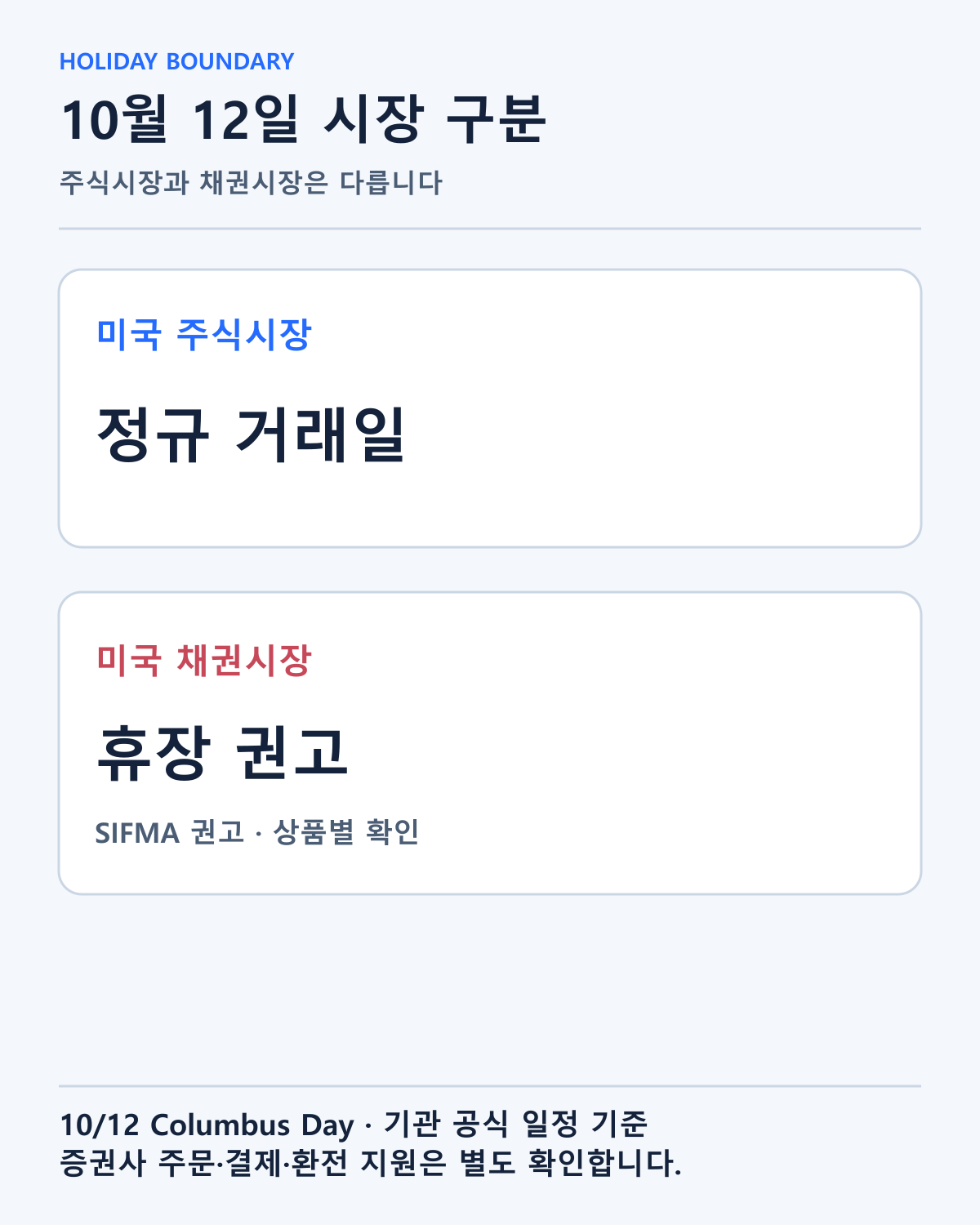 10월 12일 주식 거래소의 일정과 SIFMA의 채권 휴장 권고를 나눠 표시했습니다.