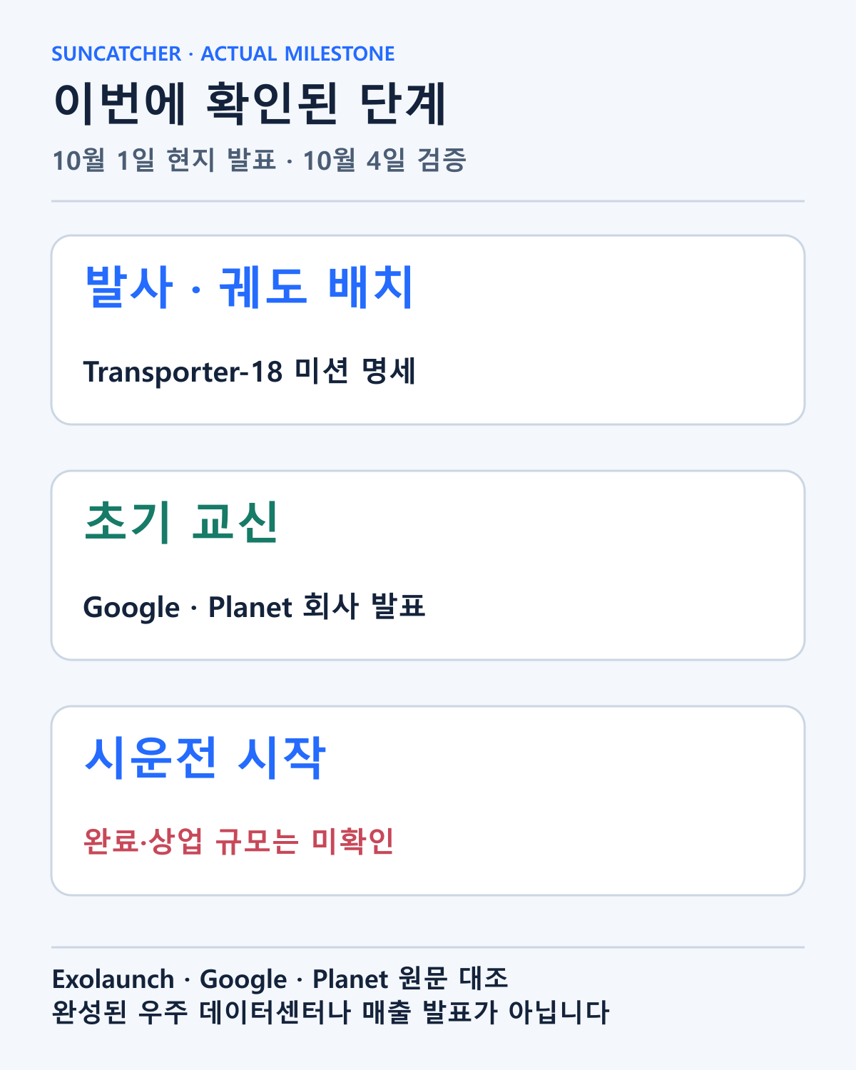 현지10월1일 발사·배치와 회사가 발표한 초기 교신·시운전 시작을 정리했습니다. 시운전 완료나 상업 운영은 아닙니다.