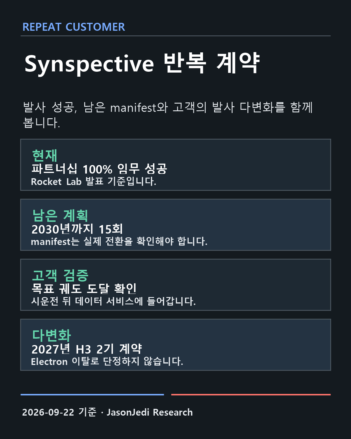 Synspective 반복 고객 구조
