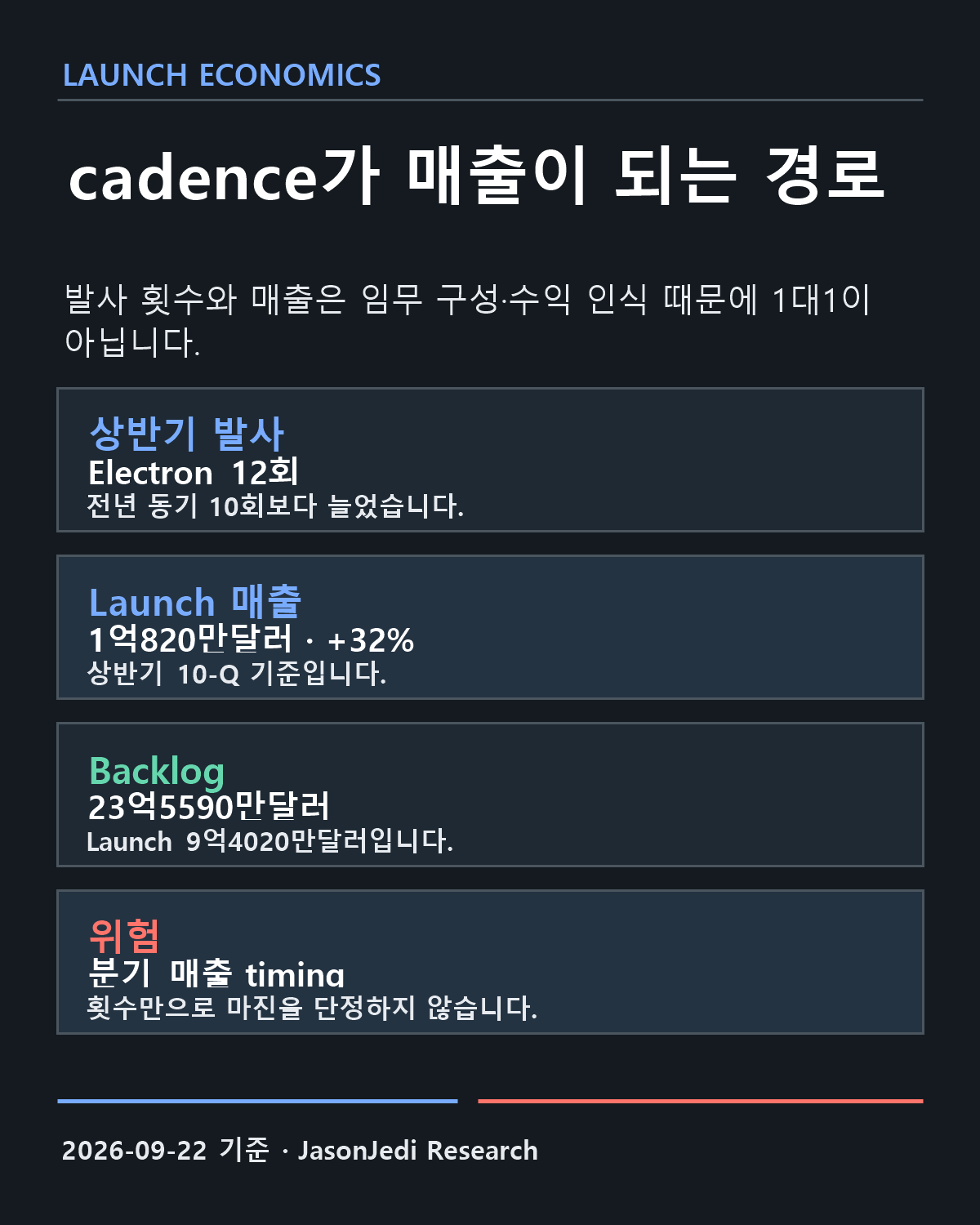 Electron 발사 경제성