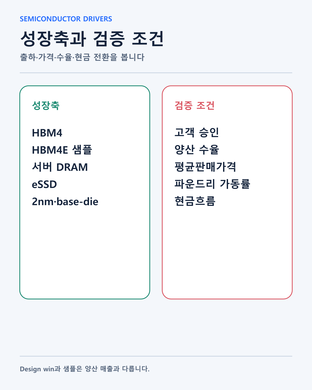 Samsung 반도체 성장축과 검증 조건