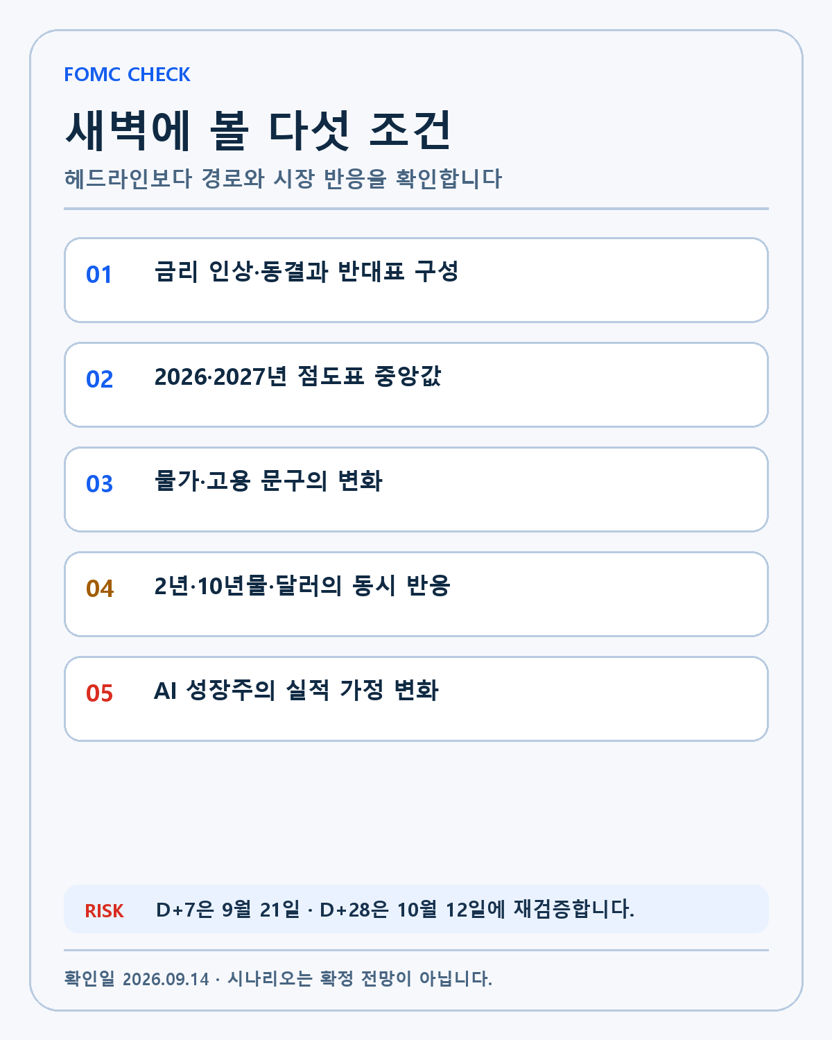 9월 FOMC 발표 확인표