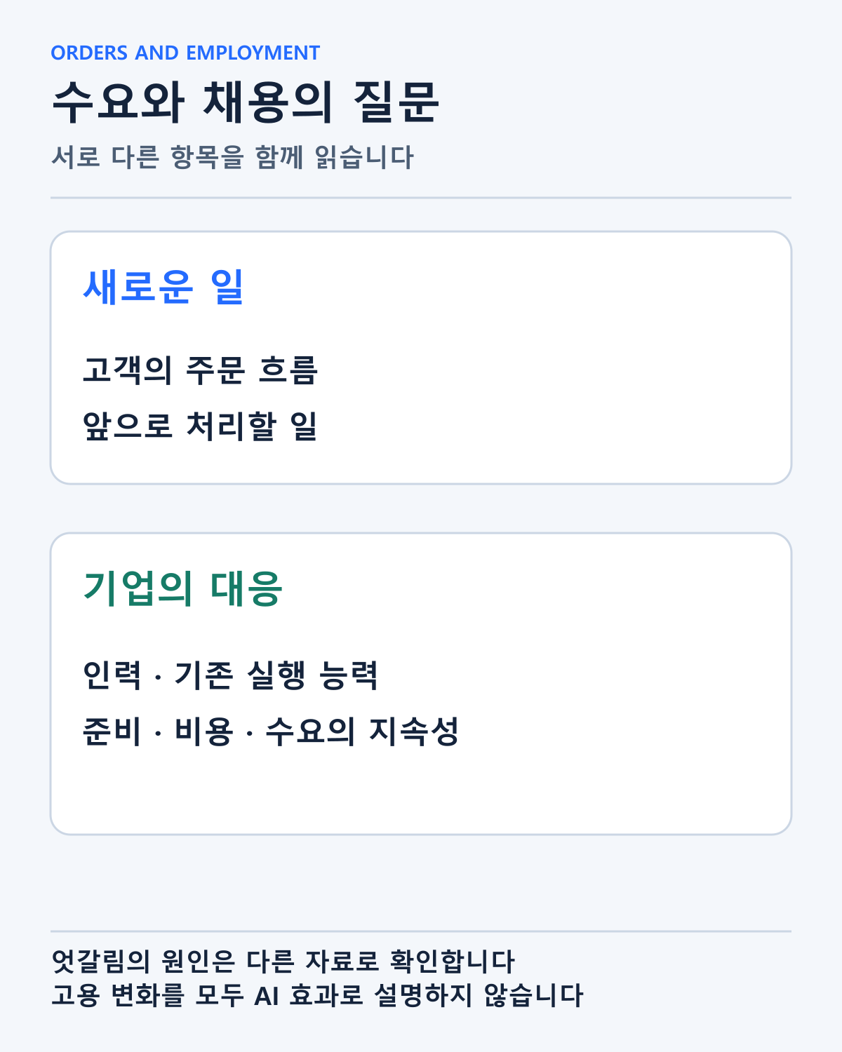새로운 일과 기업의 채용 계획을 구분해 읽는 질문입니다. 엇갈림의 원인을 AI나 경기 하나로 확정하지 않습니다.