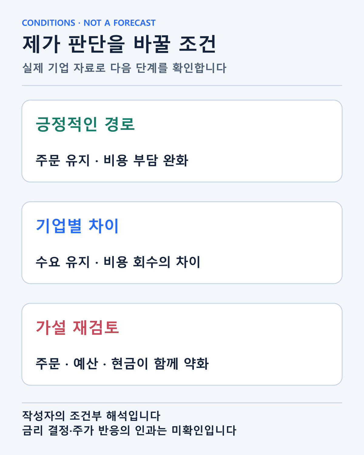 고객 수요와 금융 여건에 따라 판단을 갱신할 경로입니다. 확정 금리 전망이나 종목 매수 신호가 아닙니다.