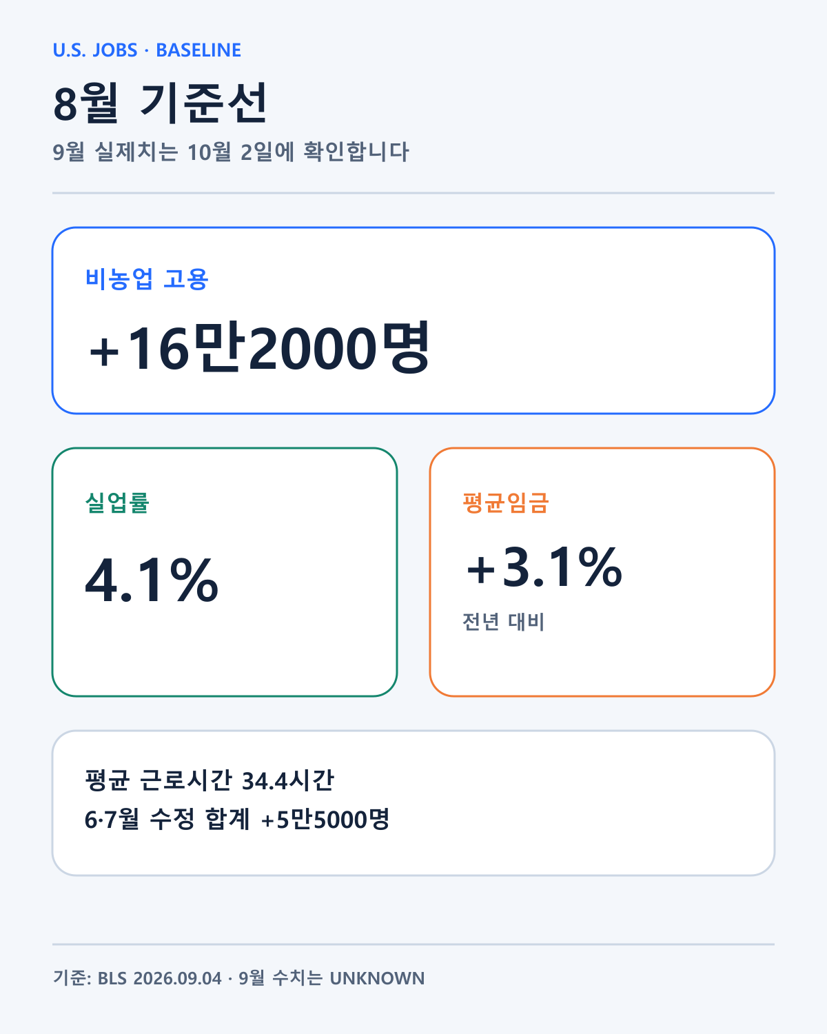 2026년 8월 미국 고용 기준선
