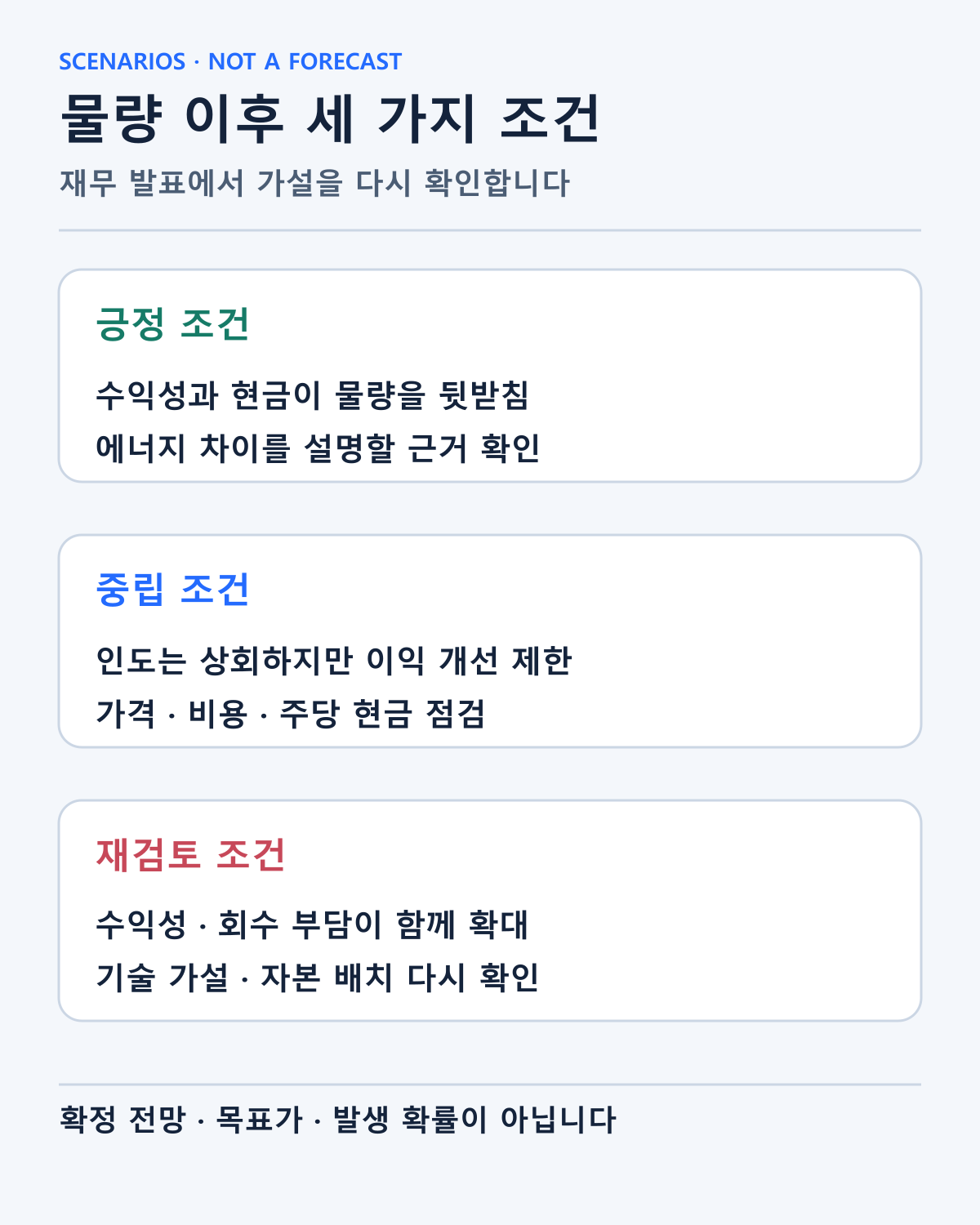 후속 재무 결과에 따라 수익성과 현금을 점검할 조건입니다. 목표주가나 발생 확률을 제시한 전망은 아닙니다.