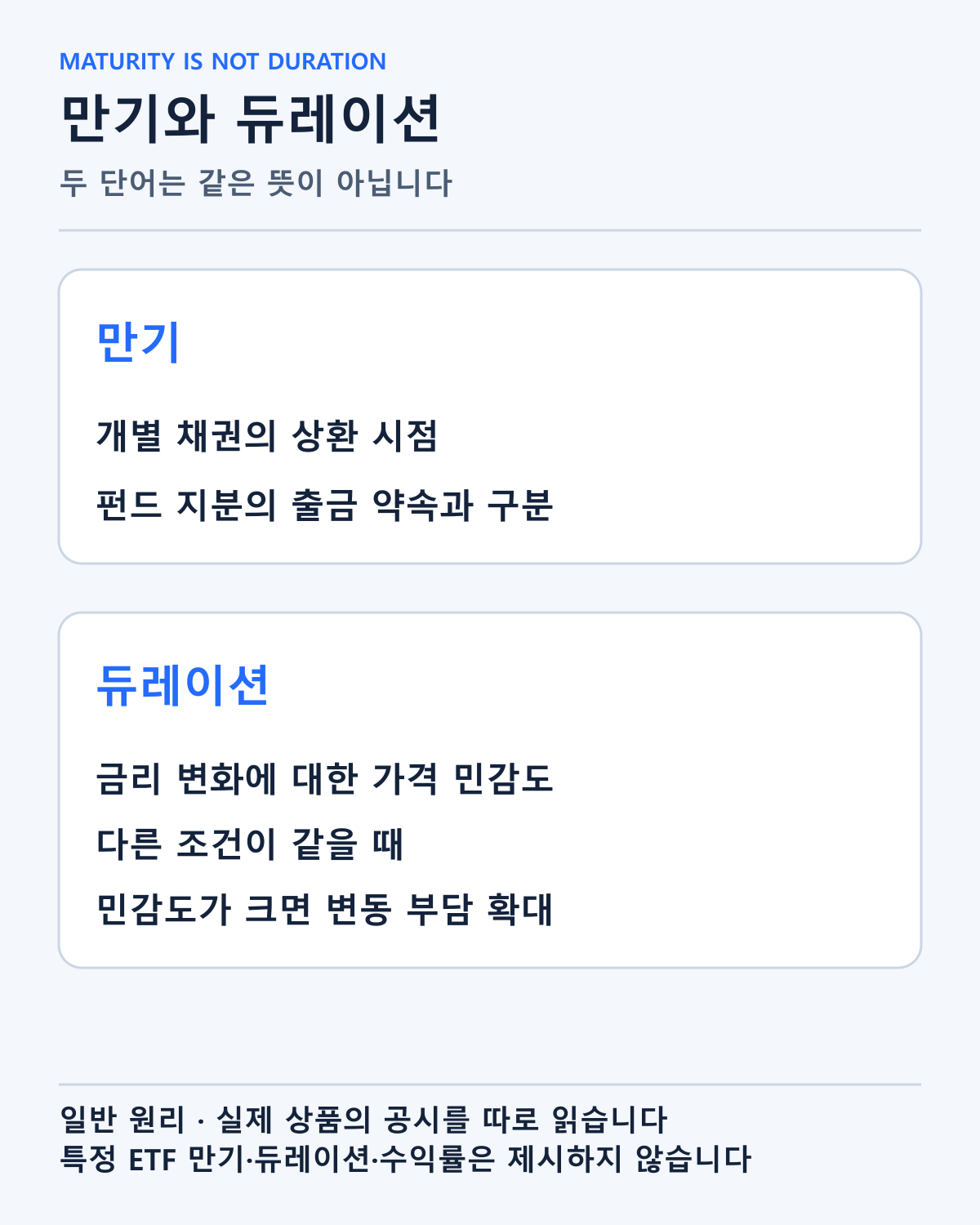 채권의 만기와 금리 민감도를 뜻하는 듀레이션을 구분했습니다. 실제 ETF의 만기·지표·수익률을 제시한 표가 아닙니다.