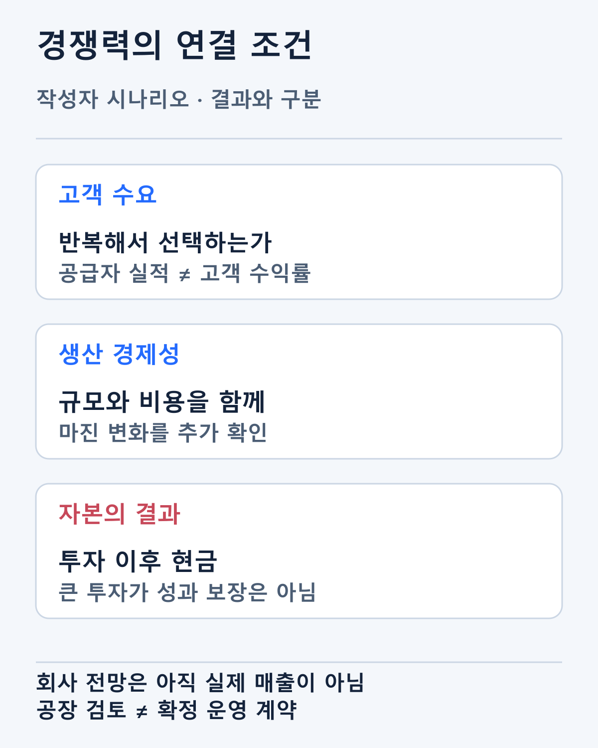 고객 수요에서 생산 경제성과 현금으로 이어지는 조건입니다. 회사 전망·작성자 시나리오는 실제 성과와 구분합니다.