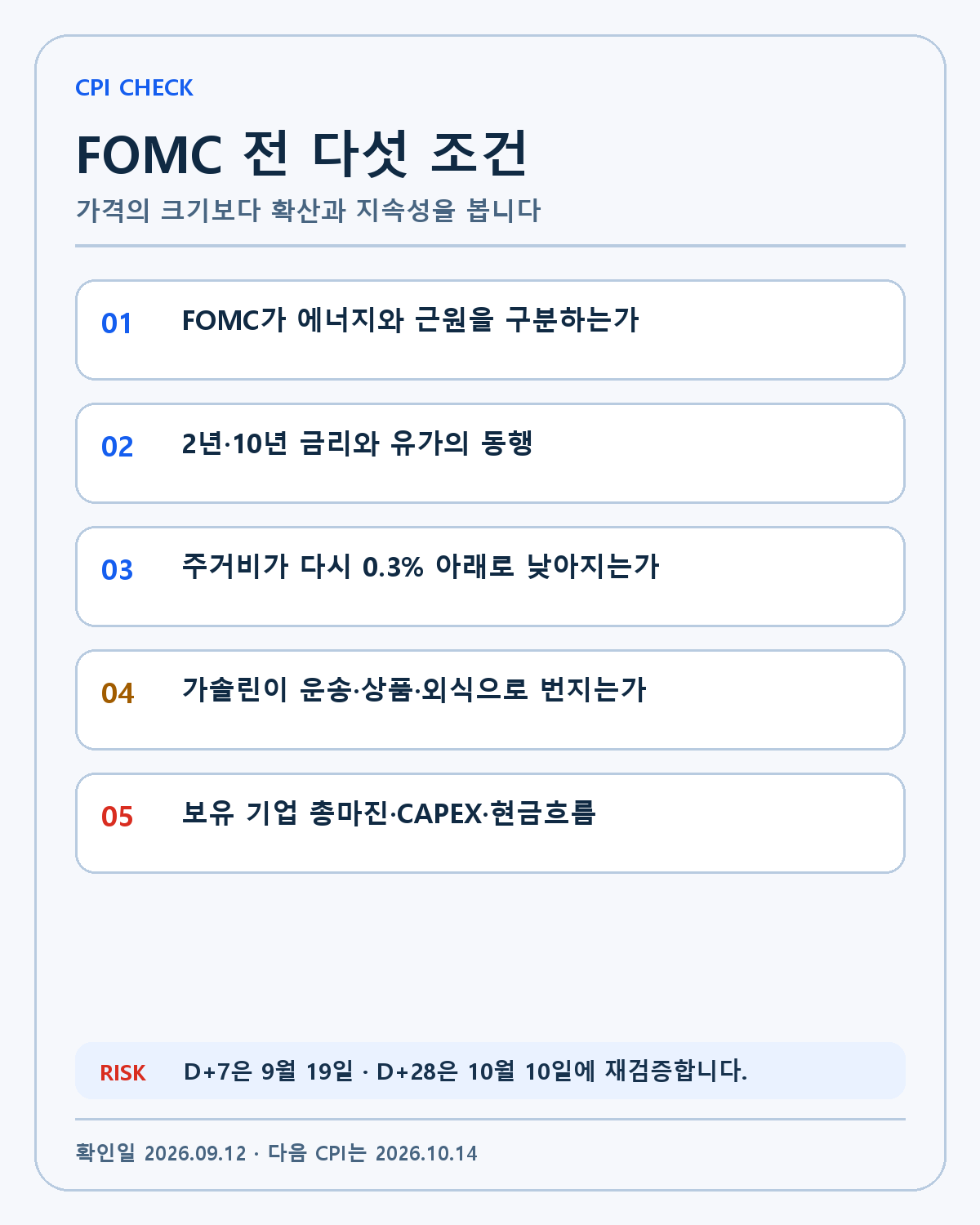 미국 CPI 투자 확인표