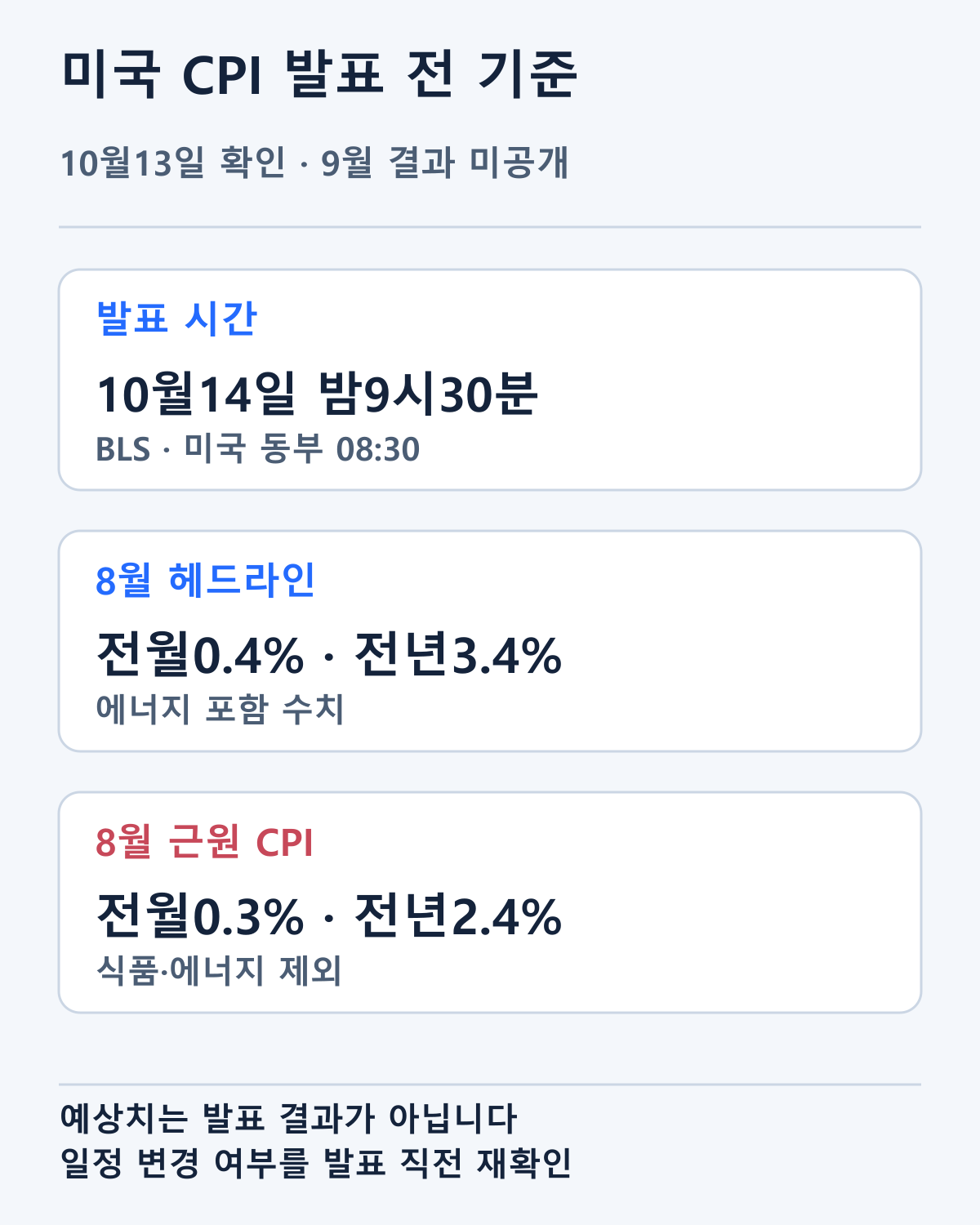 10월14일 발표 일정과 8월 헤드라인·근원 CPI를 구분했습니다. 9월 결과는 아직 미공개입니다.