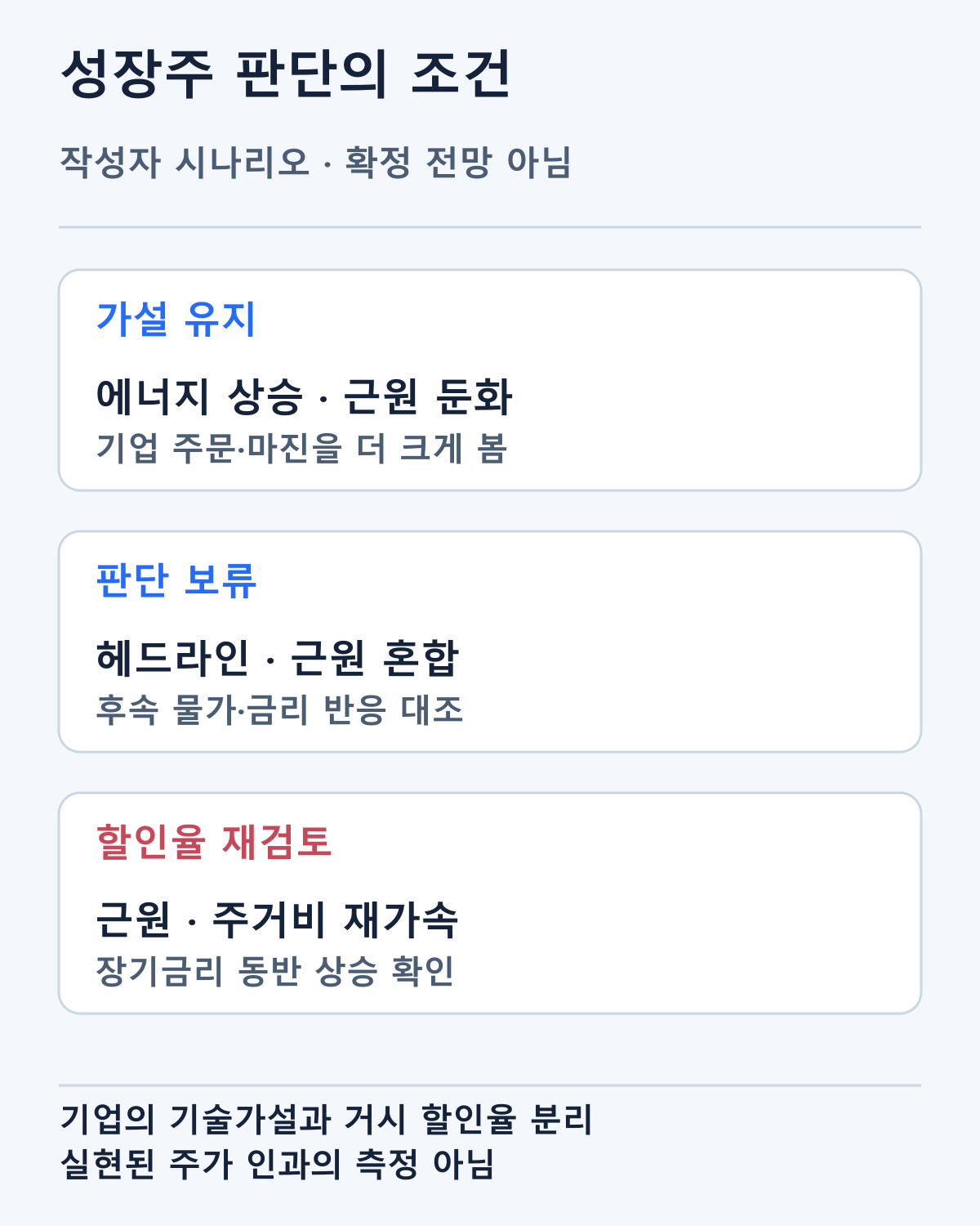 조건부 성장주 투자판단 시나리오입니다. 미래 주가나 수익률의 확정 전망이 아닙니다.